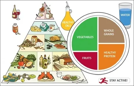 Beyond MyPlate: Personalized Nutrition for Optimal Health